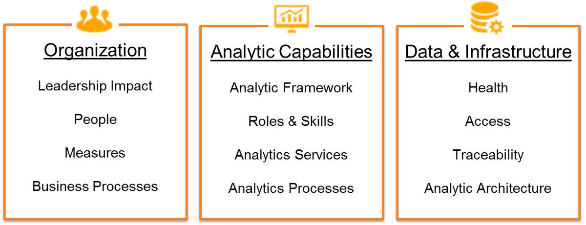 ADBurciaga's tweet image. #INFORMS2015 | The 2015 State of Analytics Report, Monday 11/2 16:30 - 18:00 Marriott rm 403 ow.ly/U79z2