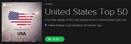 OneDirectionCa_'s tweet photo. Spotify Chart Update #1D #OneDirection https://t.co/TKjiFNhyyi