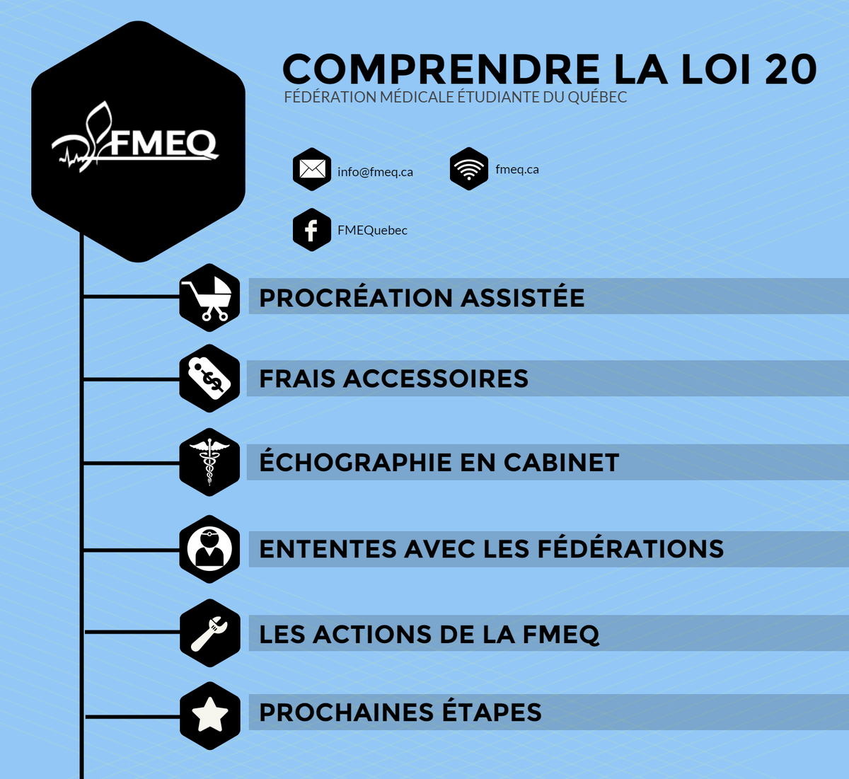 JessicaR_L's tweet photo. La @fmeq a créé un document pour comprendre le #pl20 #polqc https://t.co/cCCLCEcZfq @drgbarrette  @FMSQ @FMOQ @fmrq https://t.co/YlYS8VApgY