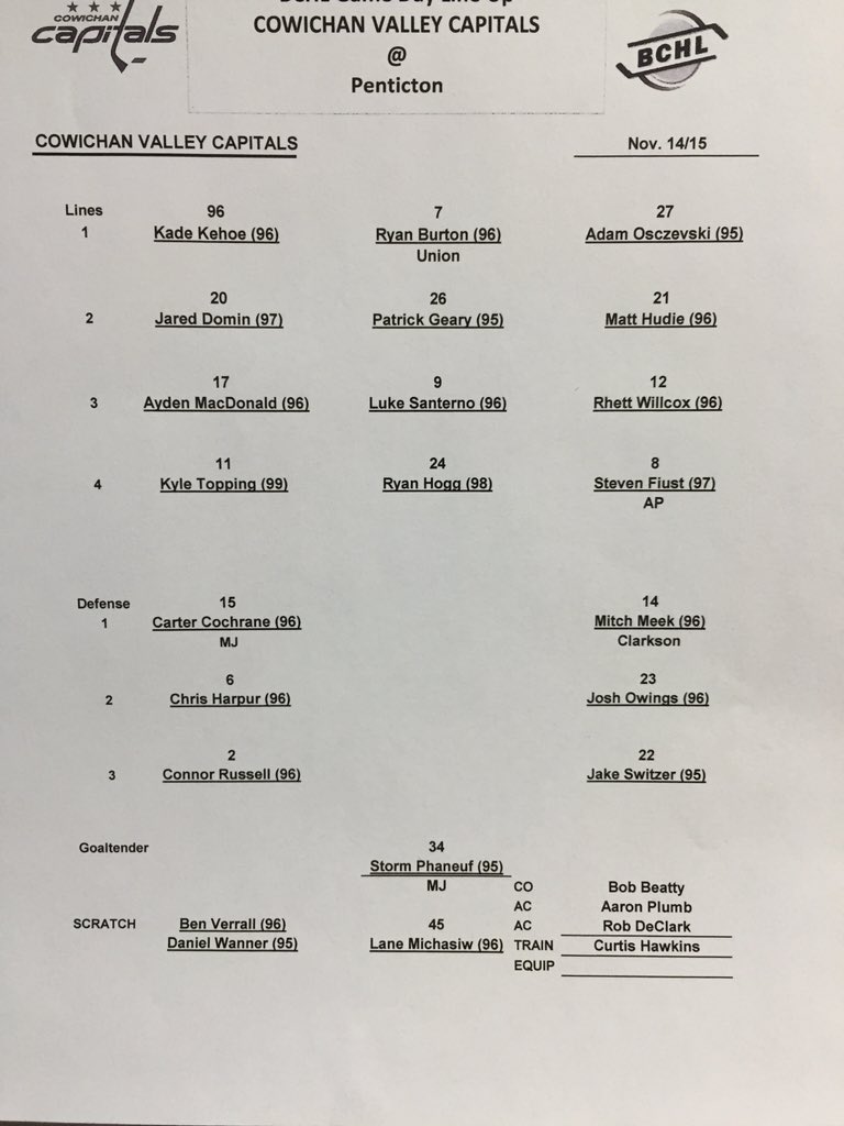 Lineups for tonight's tilt vs. <a href="/cowichancaps/">Cowichan Capitals</a>