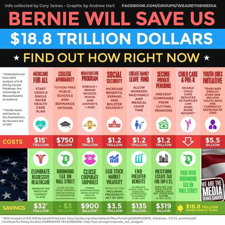 old_tn's tweet photo. Join The Conversation On Twitter #DemDebate https://t.co/ofv2CMQ4KK Bernie Sanders 16# https://t.co/VgzBA4s7VF