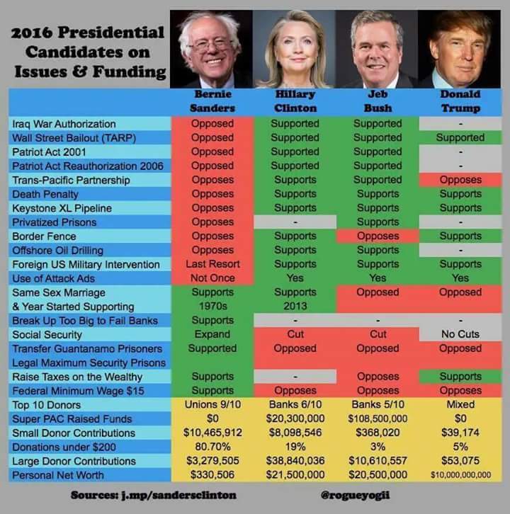 old_tn's tweet photo. Join The Conversation On Twitter #DemDebate https://t.co/ofv2CMQ4KK https://t.co/Y2Fbf5rnO8