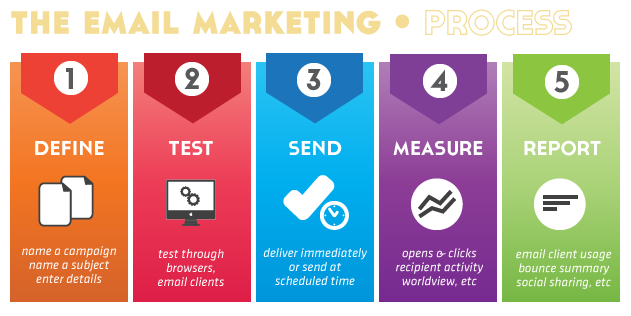TravelEntrepren's tweet photo. #emailmarketing #marketing #HowtoPerfect #entrepreneur #emailing #emailopen https://t.co/dvEIiJz1r2