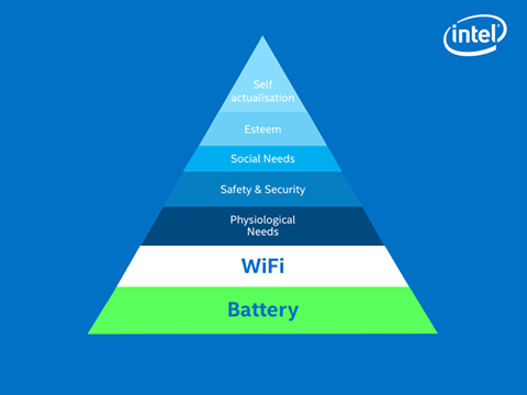 IntelIndia's tweet photo. Time to get your priorities straight! #FunWithIntel https://t.co/YDFkQSdBrB