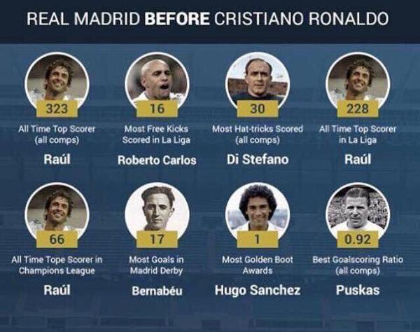 TheCristianoFan's tweet photo. 🔝🔝 #HalaMadrid https://t.co/kAXJIPNhje