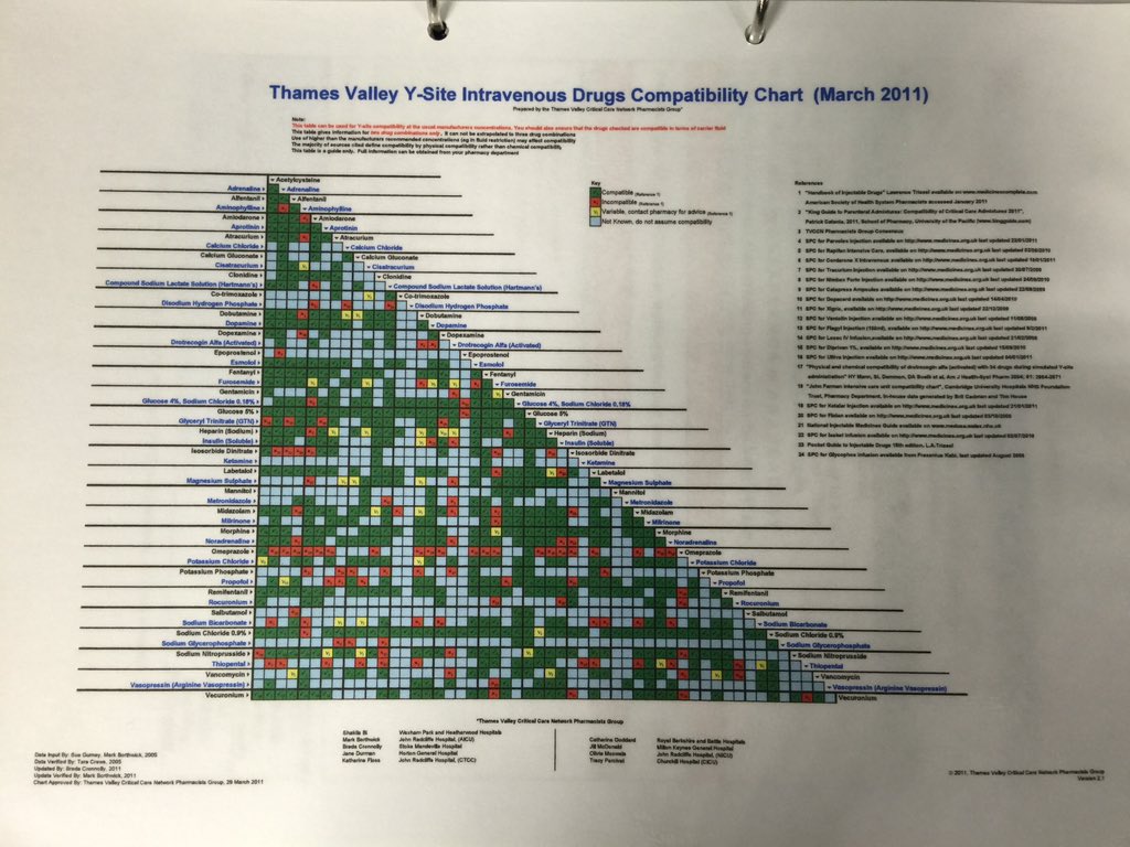 Y Site Compatibility Chart