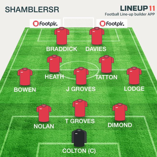 ShamblersR's tweet photo. Result - Back to winnings ways today, a 2-1 victory over Keele Uni, goal from @GregdSCFC &amp; @nolanp90 #alotbetterlads https://t.co/HOdlh1bsVr