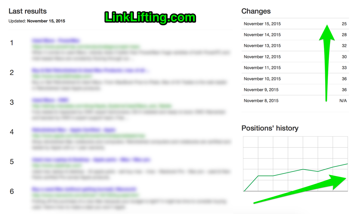 LinkLifting's tweet photo. #SEO for a high-competitive keyword. One-week results of #LinkLifting https://t.co/HfwGVUywbW