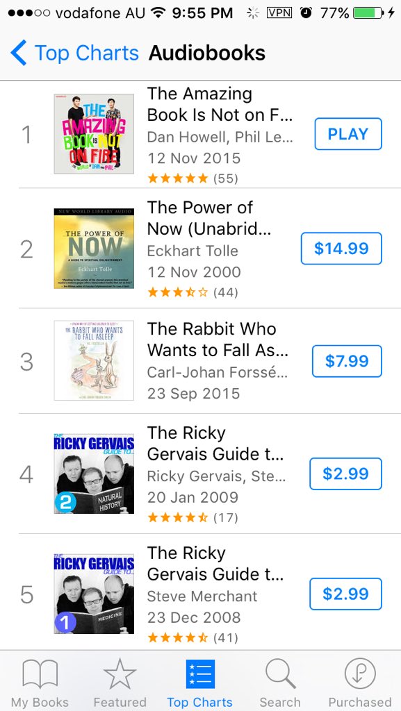 PhandomAUS's tweet photo. HUGE NEWS: The Amazing Audiobook is Not on Fire is NUMBER 1 IN IBOOKS AUSTRALIA (in Audiobooks) #TAABINOF 📱 https://t.co/gzW6j4tSBa