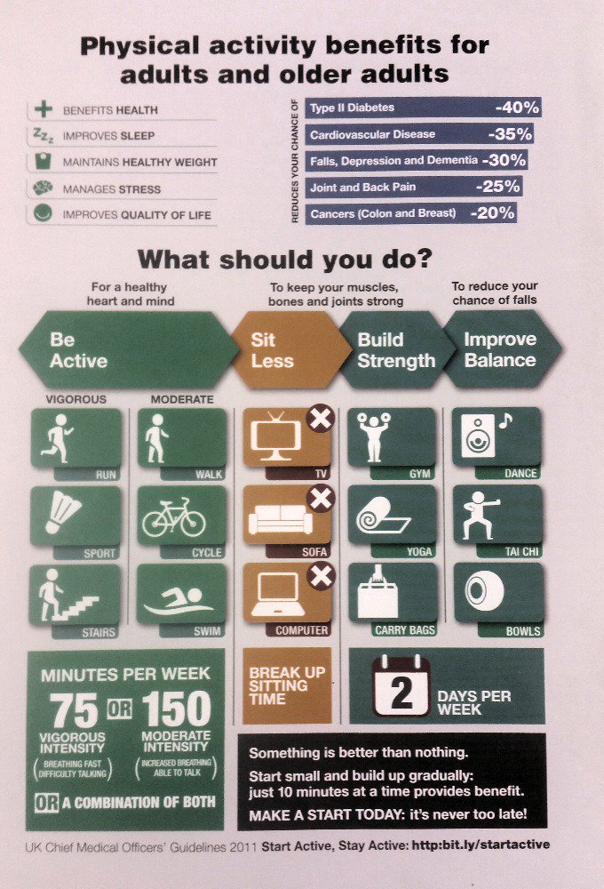 DocLukeSammut's tweet photo. We all recognise that time is under pressure in a clinical environment, but brief advice is proven to be effective! https://t.co/46GxV53cDq