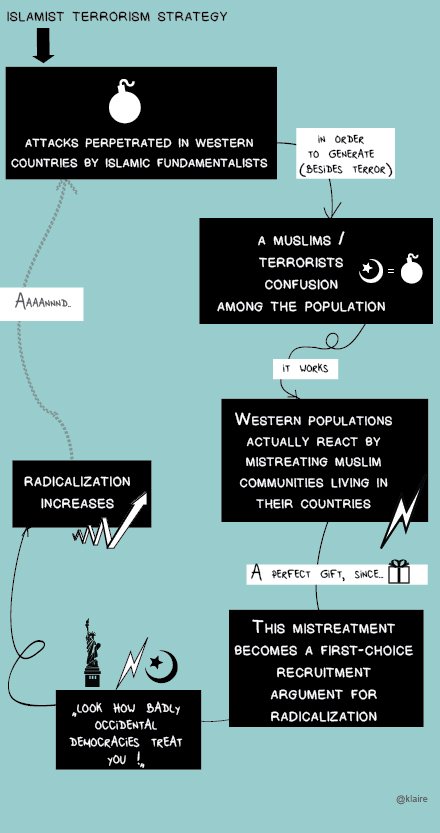 It's a trap ! 
Let's not fall for it.