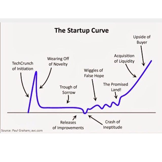 foundr's tweet photo. #entrepreneur #startup #marketing #foundr https://t.co/mG1LxpYrJQ