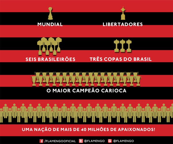 flamengoepx's tweet photo. 120 anos do MAIOR DO MUNDO! Parabéns, meu Flamengo ❤🔴⚫ 
Se meu amor por ti é doentio e louco e mesmo… https://t.co/QpSieLLSGE