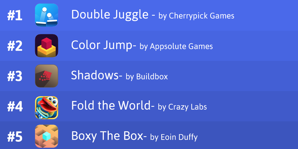 FabmikaG's tweet photo. TOP 5 mobile games of the week! @buildboxcom @AppsoluteGames @CrazyLabsGames @cherrypickgames #gamedev #indiedev https://t.co/9xu12ubYPL