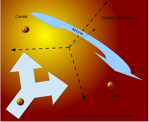ColamonicoA's tweet image. Il metodo #eco #biostorico per uno sguardo-lente a frattali informativi goo.gl/zw7dZv