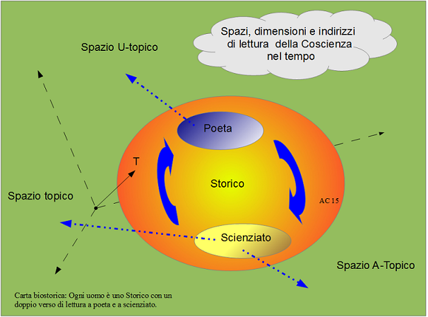 ColamonicoA's tweet image. Biostoria: Verso #Scienza &amp;amp; #Metodo dello #Sguardo in una #Democrazia Planetaria goo.gl/8h2riw