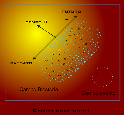 ColamonicoA's tweet image. Biostoria: Verso #Scienza &amp;amp; #Metodo dello #Sguardo in una #Democrazia Planetaria goo.gl/8h2riw