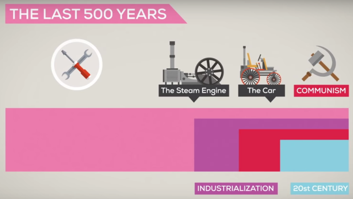YoungVisual's tweet photo. Slechte infographics zijn er genoeg. Studenten zochten juist naar zeer geslaagde graphics: https://t.co/bYTpAd3yvk https://t.co/V5h2s9BhBI