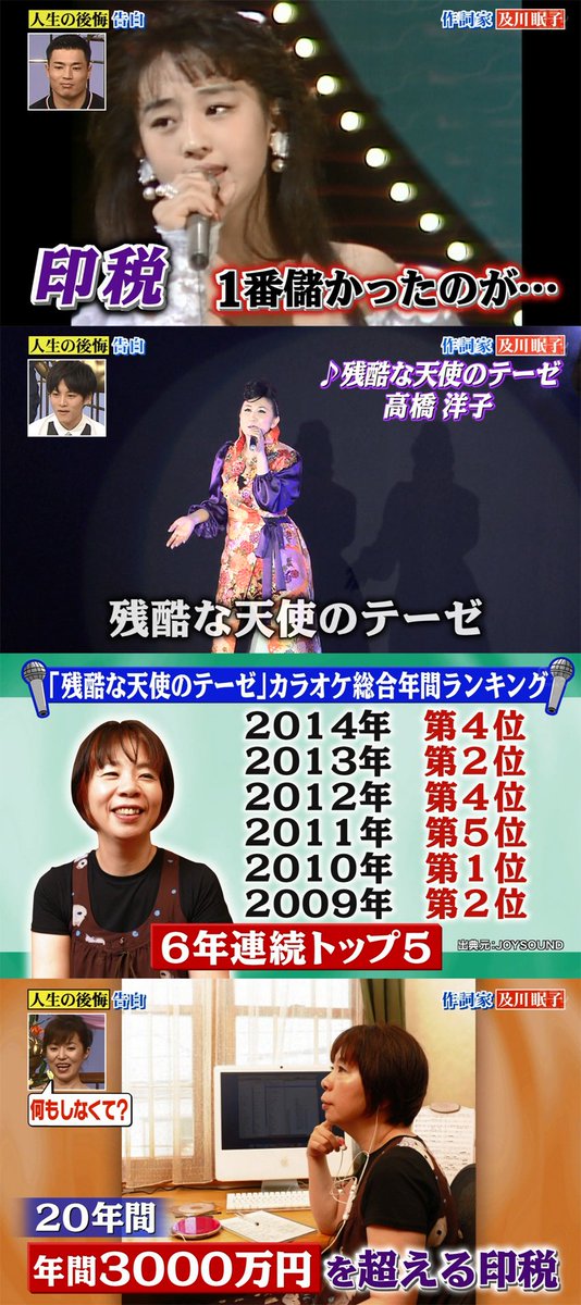 し い な 残酷な天使のテーゼの作詞家 及川眠子さん 2時間くらいで書いた エヴァを見ていない 年間 3000万円を超える印税 T Co W7slb1wq33