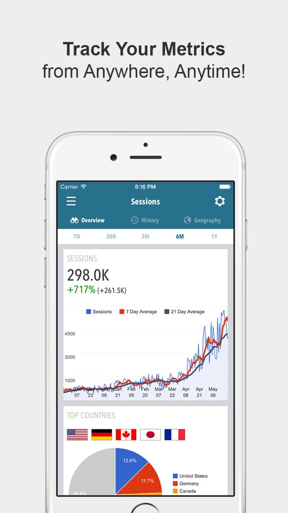 Flurrylitics's tweet photo. Spot trends w/ your Flurry #Analytics! Now on the #AppStore! https://t.co/lTwJgYFciw #dev #iPhone #iOS #iosdev https://t.co/C89X9zBu5L