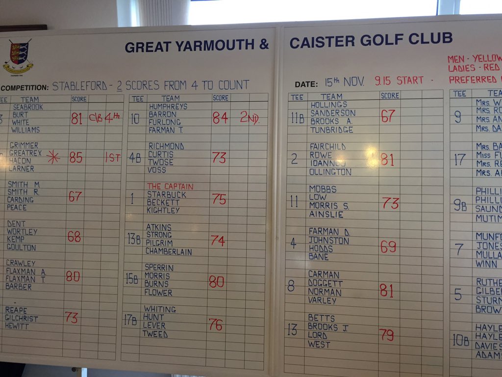 Danishhacon's tweet photo. Successful year of golf capped off with a win #teamgrimms https://t.co/X0HEx2PmQj