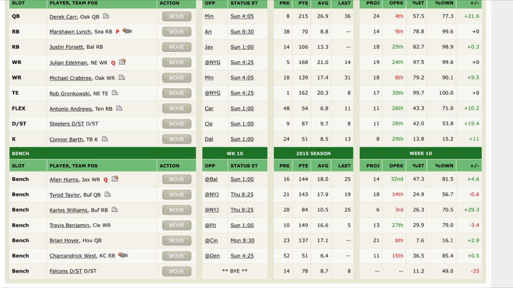 RogerIbbitson's tweet image. .@FantasyFballNow Do I sit Lynch and put Hurns in the flex or nah or what? #NeedSomeHelp