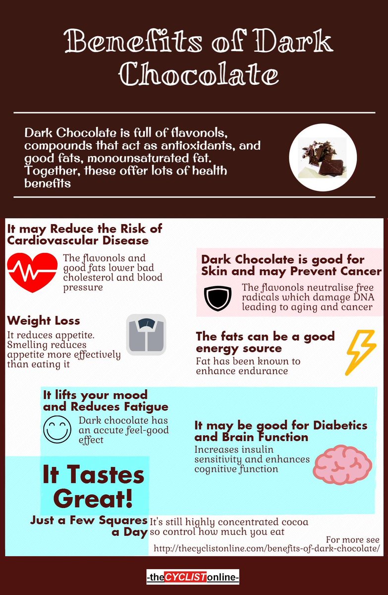 cyclistonline's tweet photo. The Benefits of Dark Chocolate
#keepsyouyoung #weightloss #energy #feelgood #chocolate
https://t.co/TrTPPE2SUv https://t.co/zNKZLFlpNJ