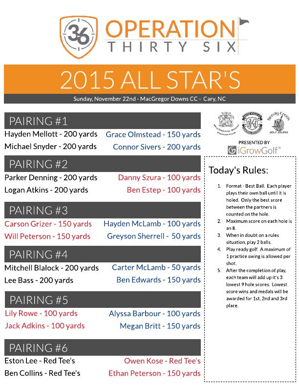 Op36golfacademy's tweet photo. Operation 36 All Star Matches today with @KeithHills27, @Stevie_ReedyCrk and @MacGregorDowns.  Good luck to all! https://t.co/8I24wcQo71