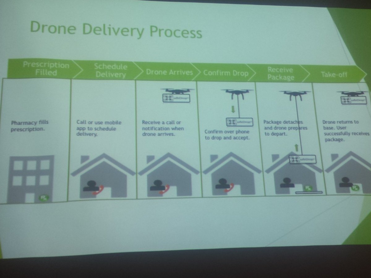 DroneCast1's tweet photo. Team Safedrop RX, laying out how they plan to deliver meds via #drone #HealthHackPHL https://t.co/6ivl9WHkWn