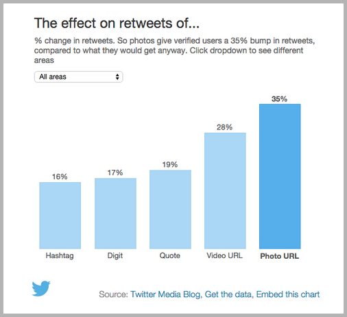 jeffbullas's tweet photo. 3 Reasons Why Content Marketing Was Made for Millennials https://t.co/u0k6FIZWWf  #contentmarketing #millennials https://t.co/OQUjR9XWwY