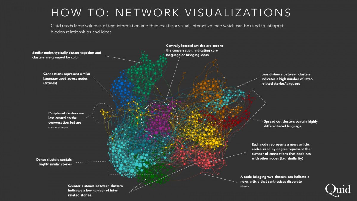 mdgmonitor's tweet photo. Quid and UN Global Pulse to Analyse the Media Data for SDGs
https://t.co/AJ1LBfEa8W #SDG #Quid https://t.co/kdGKiQTbcx