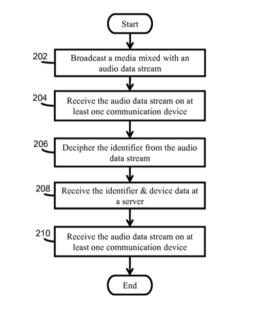 d0tslash's tweet photo. #SilverEdgeInc #SilverPush patent images… https://t.co/vj7HzkFyFP #Marketing101 #AdExchange #AdRequest https://t.co/LsO4SfYR6U