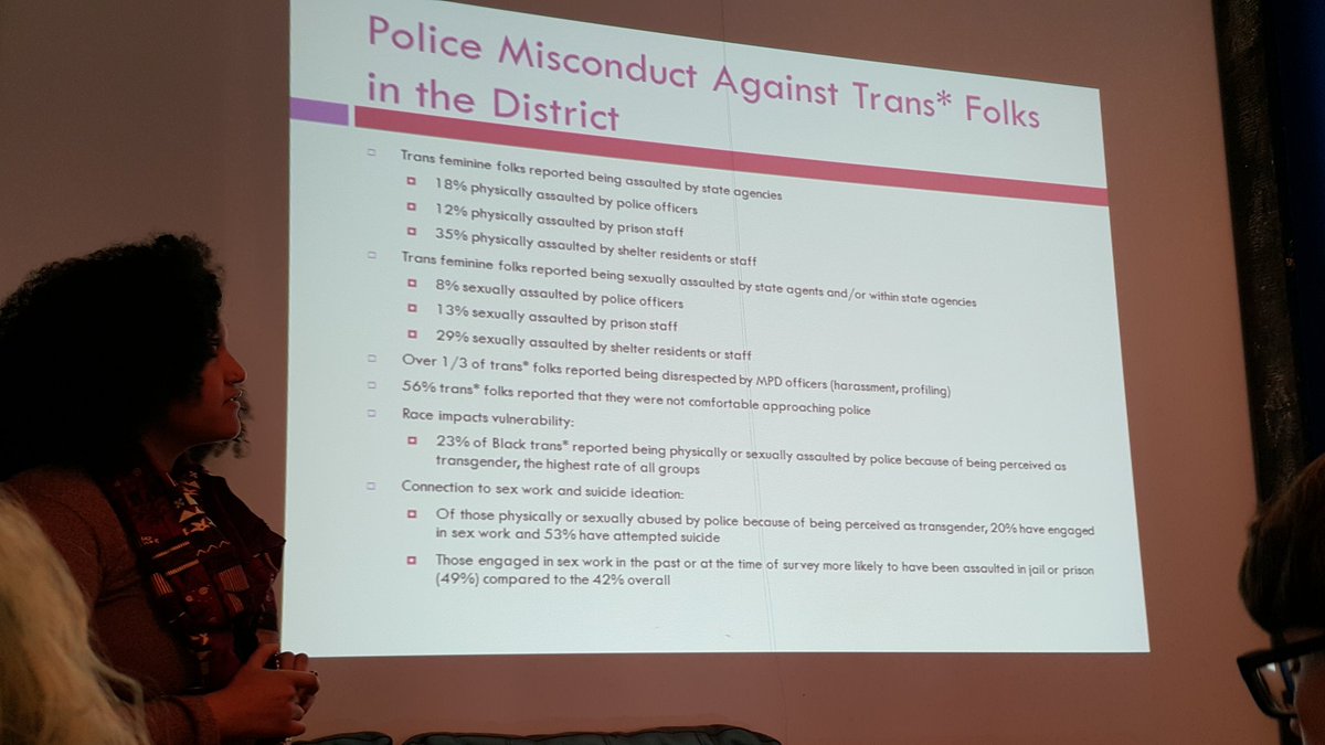 TheTaskForce (@thetaskforce) on Twitter photo Trans people in DC: 18% report being physically assaulted and 8% report being sexually assaulted by police <a href="/theDCTC/">DC Trans Coalition</a> Trans people in DC: 18% report being physically assaulted and 8% report being sexually assaulted by police <a href="/theDCTC/">DC Trans Coalition</a>