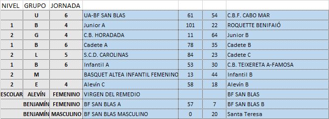 BFSB_Alicante's tweet photo. Los resultados de la jornada. #SomBFSB https://t.co/q9QIIj5YYM