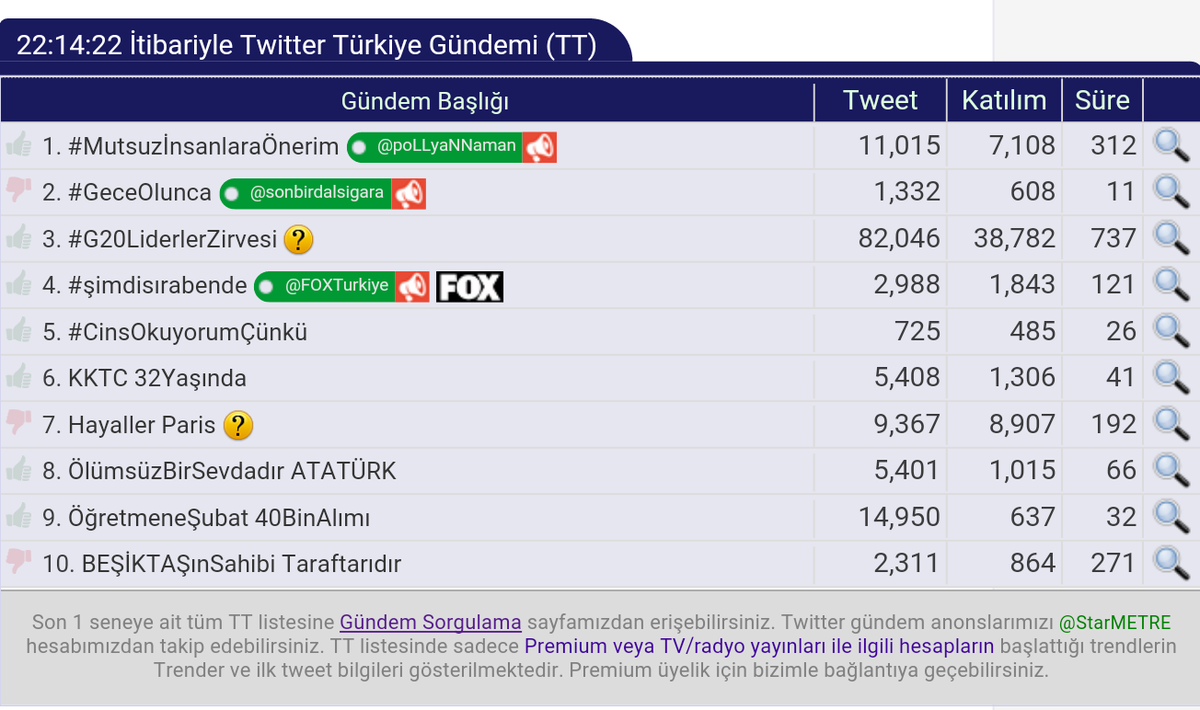 ogretmender's tweet photo. #TwitterRapor 
Toplam 50 dk TT de kaldık. Bu başarı bu atama hepimizin. Tebrikler. Harikasınız. 👏👏👏👍👍👍😊😊😊 https://t.co/isLXAQ910M