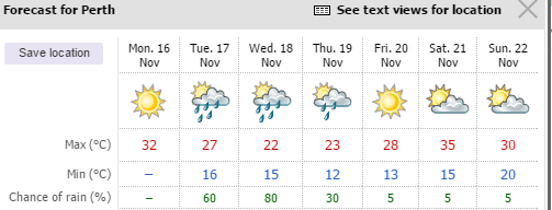 Abc Perth On Twitter 7 Day Weather Forecast For Perth Cooler Temps A Chance Of Rain Before Warming Up Again Bom_wa Https T Co 94guxdwrms Abc Perth On Twitter 7 Day Weather Forecast For Perth Cooler Temps A Chance Of Rain Before Warming Up Again Bom_wa Https T Co 94guxdwrms