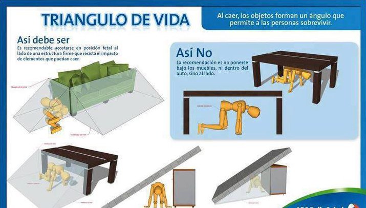 Sucopmpprijp's tweet photo. Sabes cual es el famoso TRIÁNGULO de la VIDA? #Sismo #Mérida https://t.co/lvXPFOi61b