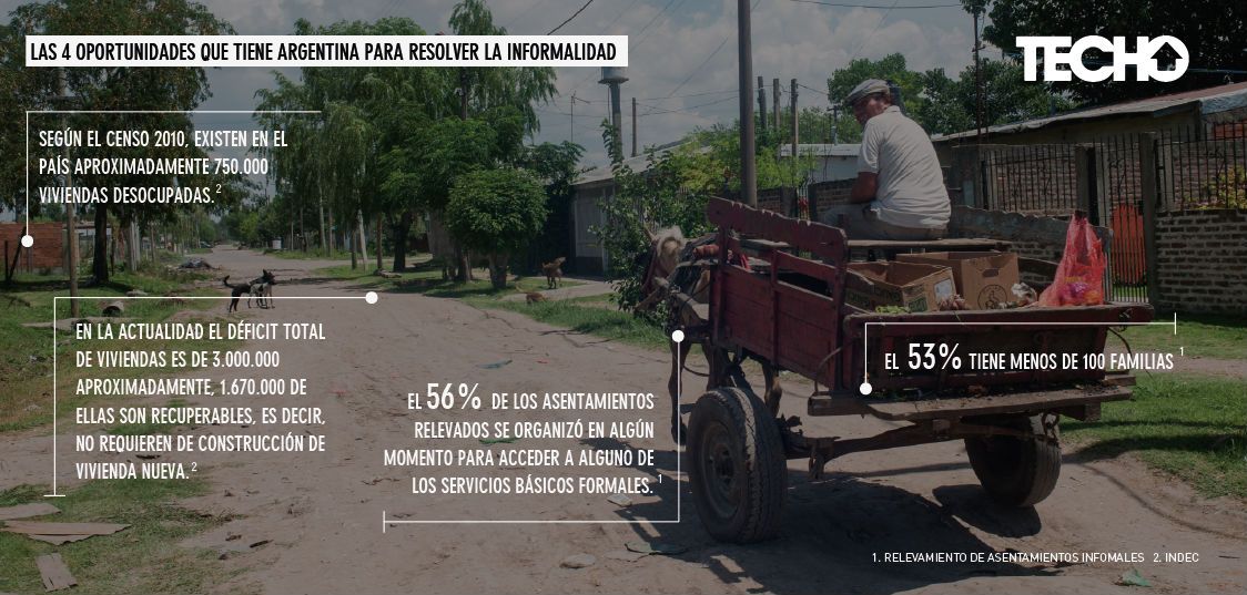TECHOarg's tweet photo. Las 4 oportunidades que tiene Argentina para resolver la informalidad. 
#ArgentinaDebate https://t.co/UgdFt0HC0u