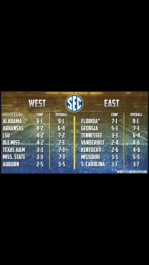 FSRArkansas's tweet photo. Arkansas in 2nd place in the western division....marinate on that for a minute. #WPS https://t.co/VjufgmmRuK