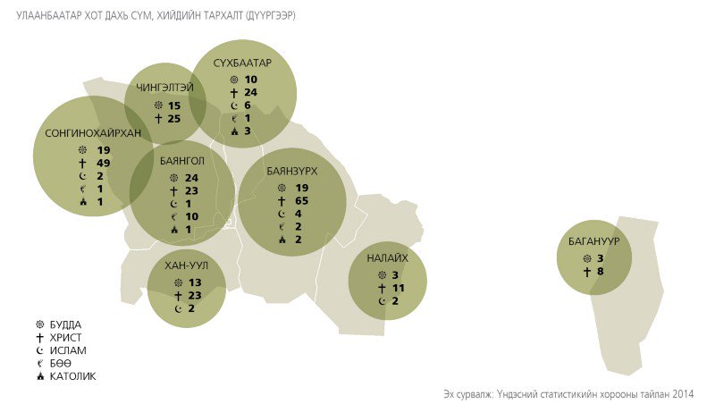 УБ хот дахь сүм хийдийн тархалт. 
ЭС: Гэрэг сэтгүүл