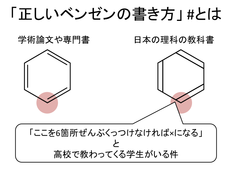 ベンゼン環の正しい描き方 について高校で教わったのと違います って言って来る学生がいる 日本の理科の教科書のベンゼン環がヘンな形をしているところから始まるんじゃないかと Togetter