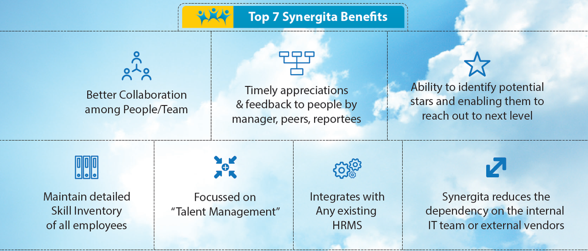 synergita's tweet photo. Continuous feedback, Accurate #Analytics, #Goals Management, Better #PerformanceManagament https://t.co/PAV95rhgJ0 https://t.co/e8s35sBrWj