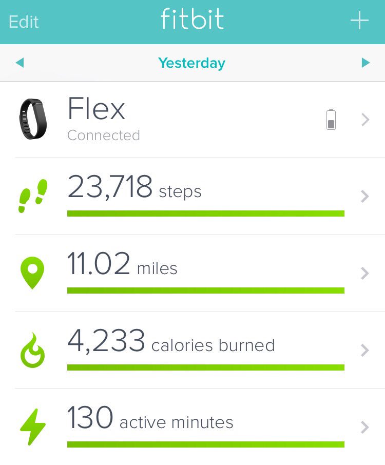 DaleyTarget's tweet photo. 70,000+ strides Friday - Sunday! #STLODStrong #TargetFit #FitForGood #G397LightItUp @fitbit @Target #NeedNewShoes https://t.co/edAMHfhIZn