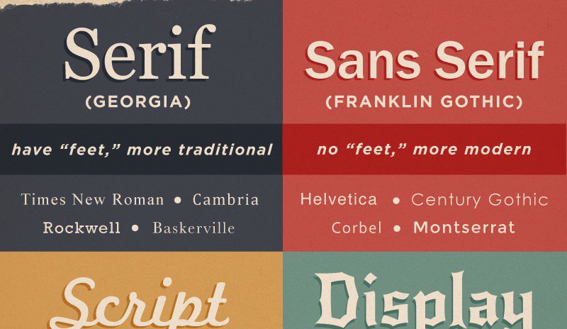 logogeek's tweet photo. Fonts: How to choose them, use them, &amp; where to find them https://t.co/Sj0HXpGKl7 #Fonts #Typography #Design https://t.co/16oUyJrOKU