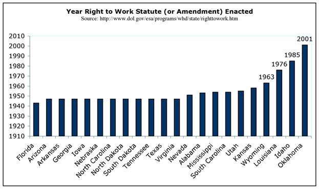 JimKilbane's tweet photo. #BlackLivesMatter #middleclsss #1U Look How  #GOP screwed these states as early as the 1940s https://t.co/afcI4q80mU https://t.co/e7DtIbya7F