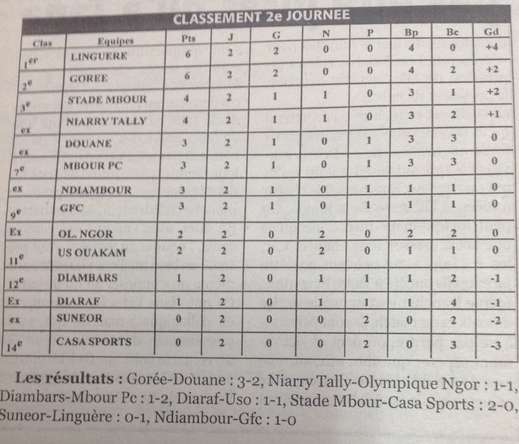 Stade De Mbour tweet media
