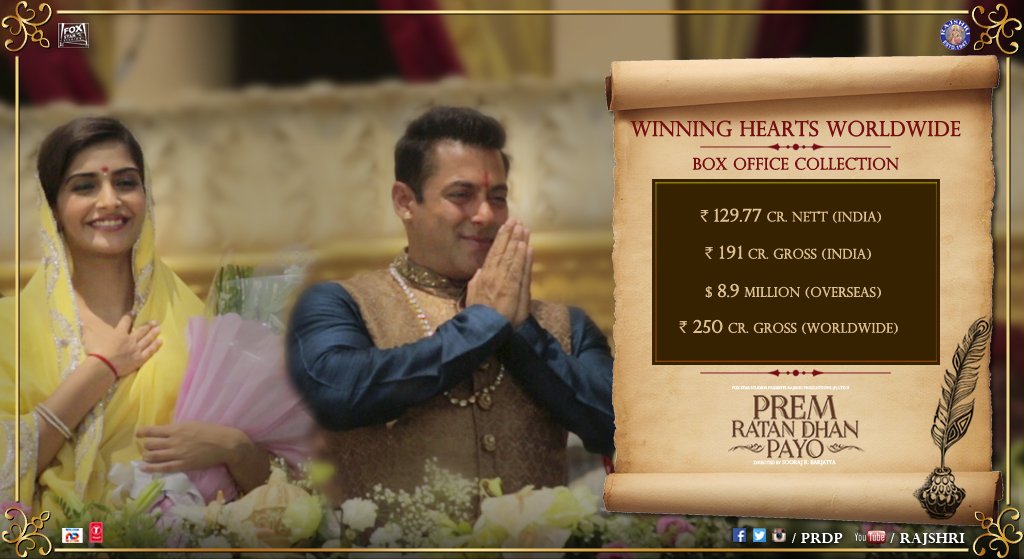 #PremRatanDhanPayo on a record breaking spree! 

<a href="/BeingSalmanKhan/">Salman Khan</a> <a href="/sonamakapoor/">Sonam K Ahuja</a> <a href="/prdp/">Prem Ratan Dhan Payo</a> <a href="/foxstarhindi/">FoxStarHindi Ratan</a>