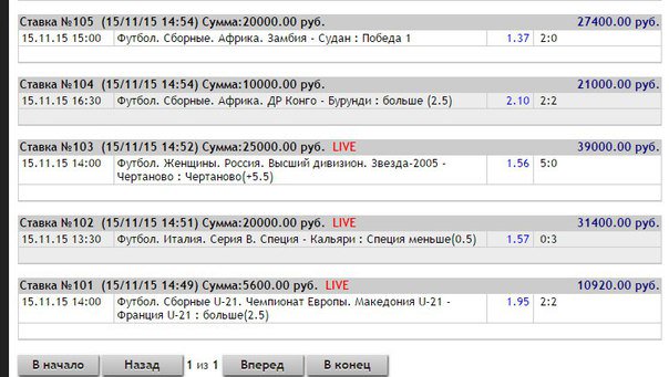 Прогнозы проходят, на отлично с +++++++