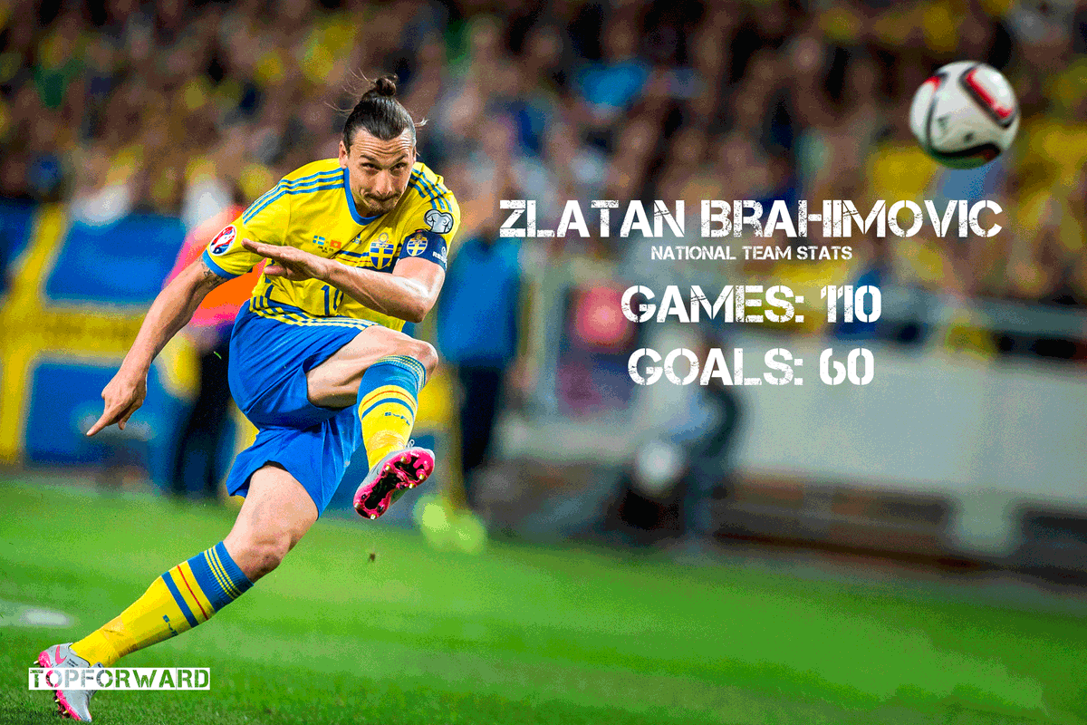 TheTopforward's tweet image. Zlatan Ibrahimovic National Team Stats
