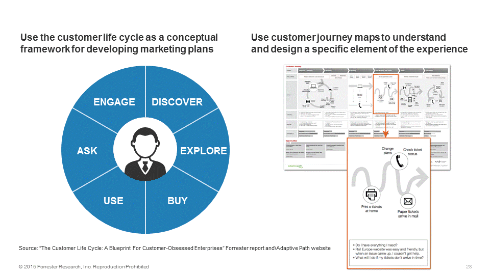 Traff_Gen's tweet photo. RT @forrester: Brands tend to under-communicate in the Use phase leaving customers feeling neglected #CX #ForrForum https://t.co/SqRy5Yxo8T